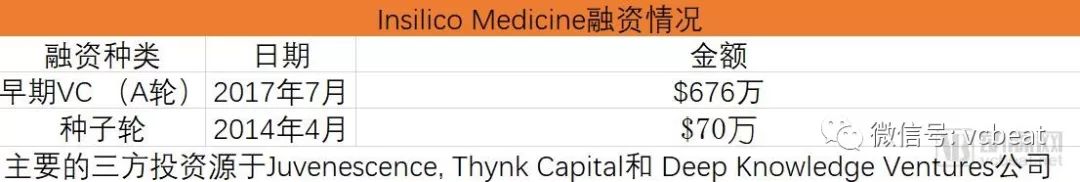 用AI技术“返老还童”，通过技术手段一滴血就预知未来