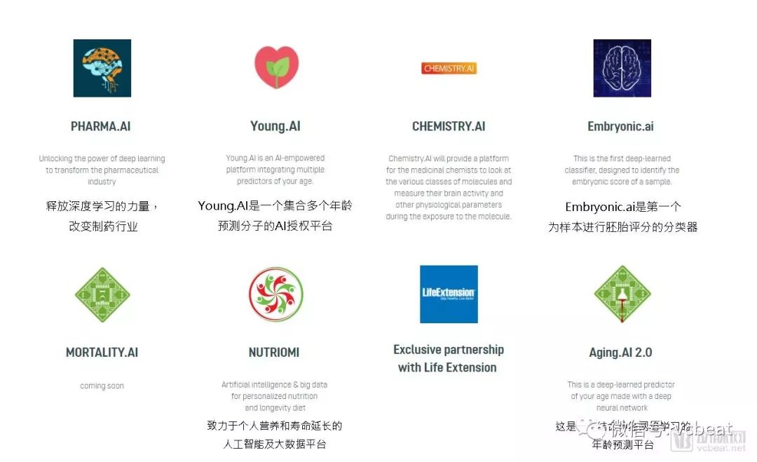 用AI技术“返老还童”,通过技术手段一滴血就预知未来(图2) 用AI技术“返老还童”,通过技术手段一滴血就预知未来(图2)