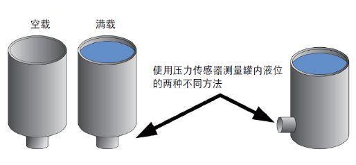 【技术干货】医用灭菌器的压力测量-选择正确的压力传感器 【技术干货】医用灭菌器的压力测量-选择正确的压力传感器