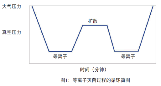 【技术干货】医用灭菌器的压力测量-选择正确的压力传感器