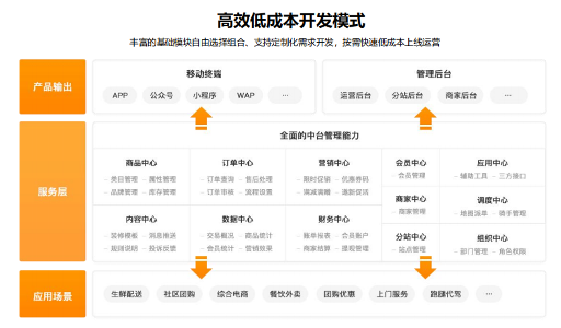 云虎软件定制开发 - 高效低成本开发模式