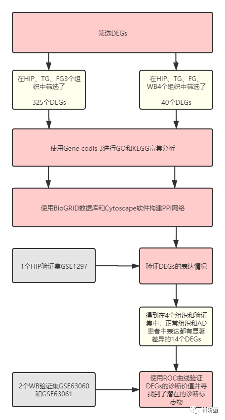 临床基本信息当作变量轻松发2+分专业期刊(图2) 临床基本信息当作变量轻松发2+分专业期刊(图2)