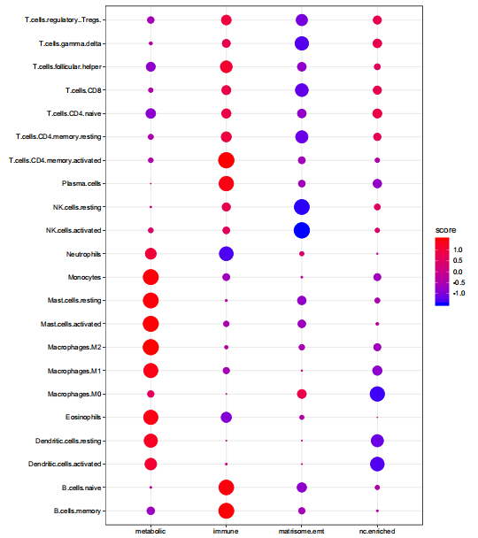 这篇6+分文章教你进阶疾病分型扩展分析!(图17) 这篇6+分文章教你进阶疾病分型扩展分析!(图17)