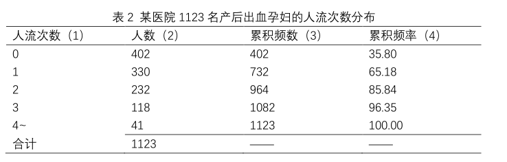 技术文章：计量资料的统计描述(图2)