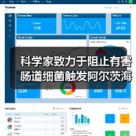 科学家致力于阻止有害肠道细菌触发阿尔茨海默病(图3) 科学家致力于阻止有害肠道细菌触发阿尔茨海默病(图3)