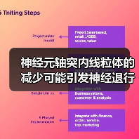 神经元轴突内线粒体的减少可能引发神经退行性疾病（图2）