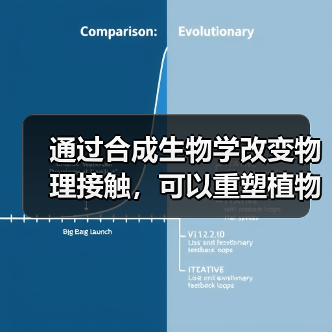 通过合成生物学改变物理接触，可以重塑植物根际微生物组并去除土壤污染物（图2）