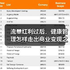 流量红利过后,健康管理怎样走出商业变现之路?【VB100】(图1) 流量红利过后,健康管理怎样走出商业变现之路?【VB100】(图1)