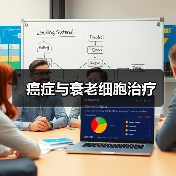癌症与衰老细胞治疗(图1) 癌症与衰老细胞治疗(图1)