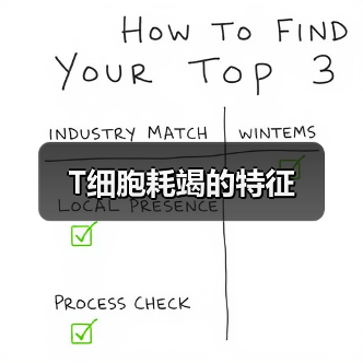 T细胞耗竭的特征（图4）