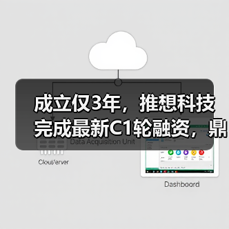 成立仅3年,推想科技完成最新C1轮融资,鼎晖资本领投(图1) 成立仅3年,推想科技完成最新C1轮融资,鼎晖资本领投(图1)