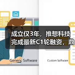成立仅3年,推想科技完成最新C1轮融资,鼎晖资本领投(图4) 成立仅3年,推想科技完成最新C1轮融资,鼎晖资本领投(图4)