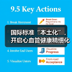国际标准“本土化”,开启心血管健康精细化管理新篇章(图3) 国际标准“本土化”,开启心血管健康精细化管理新篇章(图3)