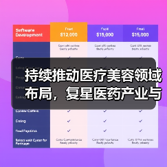 持续推动医疗美容领域布局,复星医药产业与肉毒素企业Revance签署许可协议(图2) 持续推动医疗美容领域布局,复星医药产业与肉毒素企业Revance签署许可协议(图2)