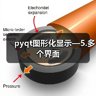 pyqt图形化显示—5.多个界面（图1）