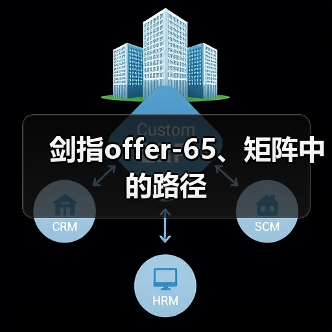 剑指offer-65、矩阵中的路径(图2) 剑指offer-65、矩阵中的路径(图2)