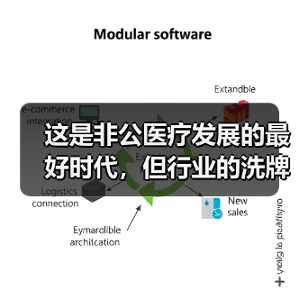 这是非公医疗发展的最好时代,但行业的洗牌潮或许并不遥远(图3) 这是非公医疗发展的最好时代,但行业的洗牌潮或许并不遥远(图3)