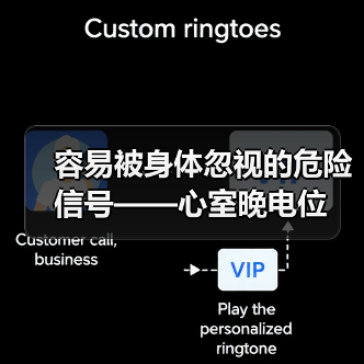 容易被身体忽视的危险信号——心室晚电位(图2) 容易被身体忽视的危险信号——心室晚电位(图2)