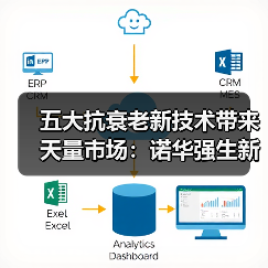 五大抗衰老新技术带来天量市场:诺华强生新基等企业已经在行动(图2) 五大抗衰老新技术带来天量市场:诺华强生新基等企业已经在行动(图2)