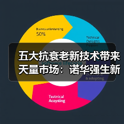 五大抗衰老新技术带来天量市场:诺华强生新基等企业已经在行动(图1) 五大抗衰老新技术带来天量市场:诺华强生新基等企业已经在行动(图1)