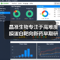 晶准生物专注于高难度膜蛋白靶向新药早期研发 获中科创星投资(图4) 晶准生物专注于高难度膜蛋白靶向新药早期研发 获中科创星投资(图4)