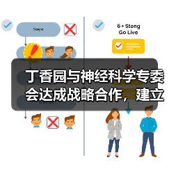 丁香园与神经科学专委会达成战略合作,建立地域为中心的医患服务模式(图3) 丁香园与神经科学专委会达成战略合作,建立地域为中心的医患服务模式(图3)