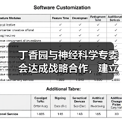 丁香园与神经科学专委会达成战略合作,建立地域为中心的医患服务模式(图1) 丁香园与神经科学专委会达成战略合作,建立地域为中心的医患服务模式(图1)