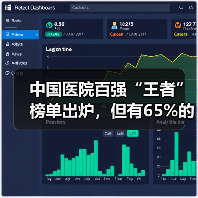 中国医院百强“王者”榜单出炉，但有65%的医院信息化还是“青铜”水平（图1）