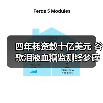 四年耗资数十亿美元 谷歌泪液血糖监测终梦碎(图3) 四年耗资数十亿美元 谷歌泪液血糖监测终梦碎(图3)