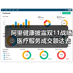 阿里健康披露双11战绩:医疗服务成交额达去年同期3.3倍(图1) 阿里健康披露双11战绩:医疗服务成交额达去年同期3.3倍(图1)