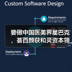 要做中国医美界星巴克,荟百颜获和灵资本领投近2000万元首轮投资(图4) 要做中国医美界星巴克,荟百颜获和灵资本领投近2000万元首轮投资(图4)