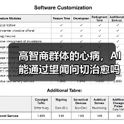 高智商群体的心病，AI能通过望闻问切治愈吗？（图4）