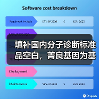 填补国内分子诊断标准品空白，菁良基因为基因检测行业提供标尺（图2）