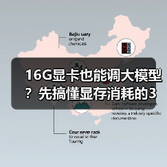16G显卡也能调大模型?先搞懂显存消耗的3大核心原因(图1) 16G显卡也能调大模型?先搞懂显存消耗的3大核心原因(图1)