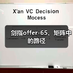 剑指offer-65、矩阵中的路径(图4) 剑指offer-65、矩阵中的路径(图4)