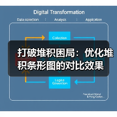 打破堆积困局:优化堆积条形图的对比效果(图2) 打破堆积困局:优化堆积条形图的对比效果(图2)