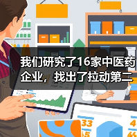 我们研究了16家中医药企业,找出了拉动第二曲线增长的十条路径(图1) 我们研究了16家中医药企业,找出了拉动第二曲线增长的十条路径(图1)