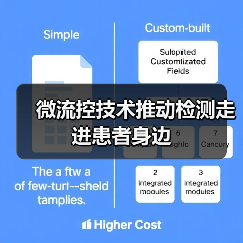 微流控技术推动检测走进患者身边（图1）