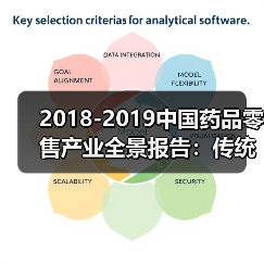 2018-2019中国药品零售产业全景报告:传统药店形态将难以生存,产业进入转型期(图2) 2018-2019中国药品零售产业全景报告:传统药店形态将难以生存,产业进入转型期(图2)