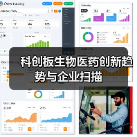 科创板生物医药创新趋势与企业扫描(图4) 科创板生物医药创新趋势与企业扫描(图4)