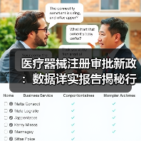 医疗器械注册审批新政:数据详实报告揭秘行业动态(图3) 医疗器械注册审批新政:数据详实报告揭秘行业动态(图3)