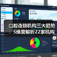 口腔连锁机构三大趋势:5维度解析22家机构布局(图3) 口腔连锁机构三大趋势:5维度解析22家机构布局(图3)