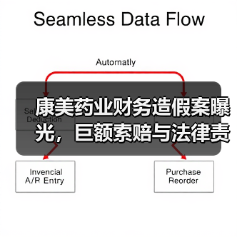 康美药业财务造假案曝光,巨额索赔与法律责任如何追责?(图1) 康美药业财务造假案曝光,巨额索赔与法律责任如何追责?(图1)