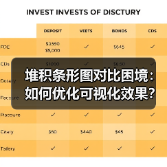 堆积条形图对比困境:如何优化可视化效果?(图3) 堆积条形图对比困境:如何优化可视化效果?(图3)