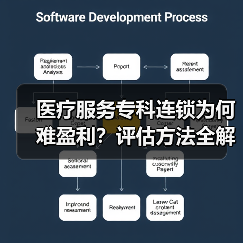 医疗服务专科连锁为何难盈利?评估方法全解析(图4) 医疗服务专科连锁为何难盈利?评估方法全解析(图4)