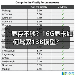 显存不够？16G显卡如何驾驭13B模型？（图3）