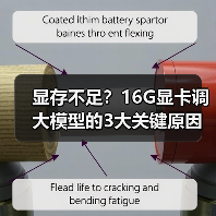 显存不足?16G显卡调大模型的3大关键原因解析(图4) 显存不足?16G显卡调大模型的3大关键原因解析(图4)