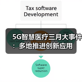 5G智慧医疗三月大事件:多地推进创新应用(图4) 5G智慧医疗三月大事件:多地推进创新应用(图4)
