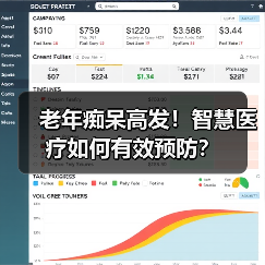 老年痴呆高发！智慧医疗如何有效预防？（图1）