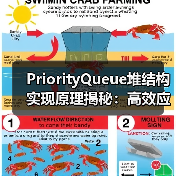 PriorityQueue堆结构实现原理揭秘:高效应用全解析(图2) PriorityQueue堆结构实现原理揭秘:高效应用全解析(图2)